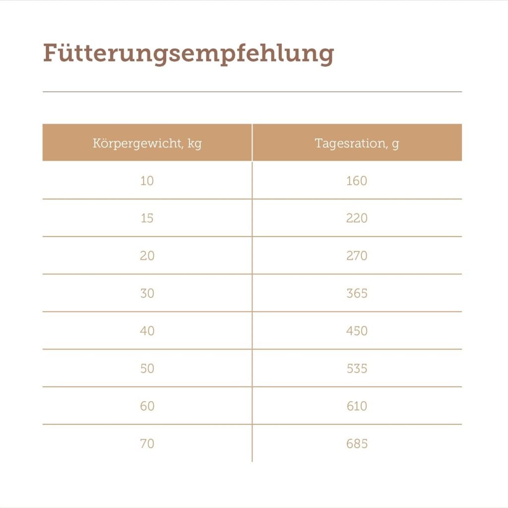MERA Pure Sensitive Truthahn & Reis – Exzellentes Trockenfutter für sensible ausgewachsene Hunde, 12,5 kg, frei von Weizen & Zucker 5 612qbFDQNyL. AC SL1500 1 Hundeweltte Die besten Hundeprodukte & Haustierangebote