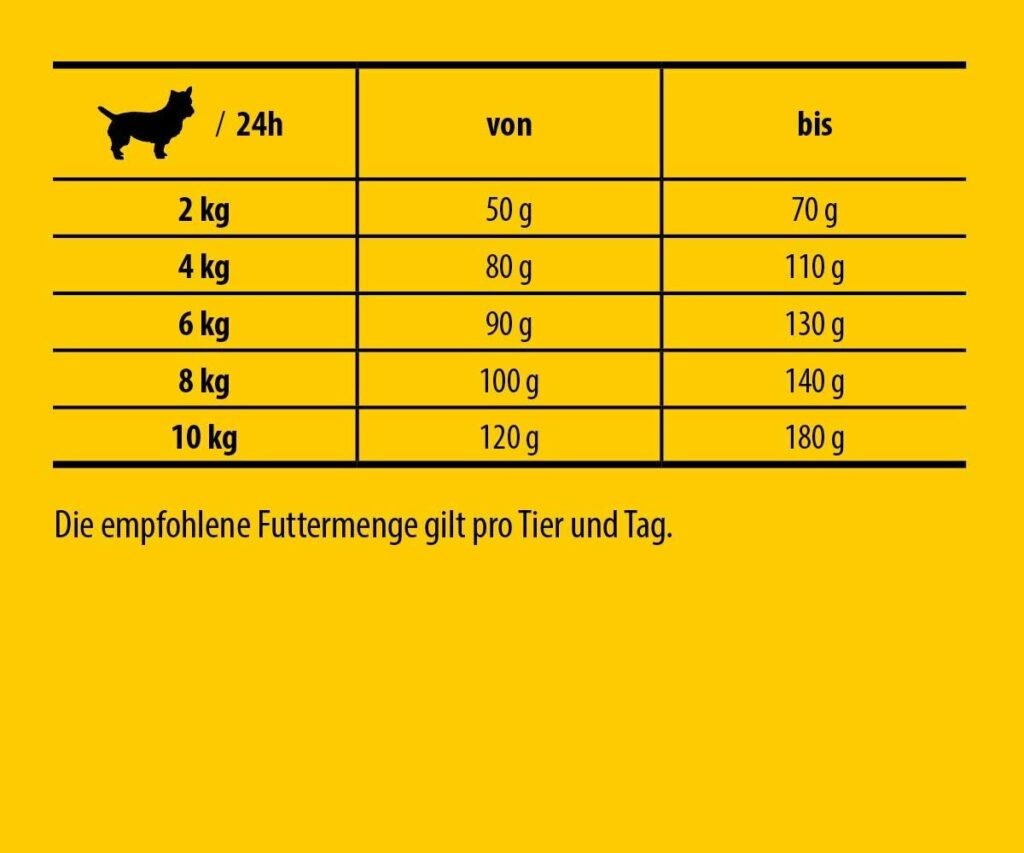 Josera Hundefutter Josidog Mini – Premium Trockenfutter für kleine Hunde, 1er Pack (1 x 4,5 kg) 2 61zeCNJ8mL. AC SL1200 1 Hundeweltte Die besten Hundeprodukte & Haustierangebote