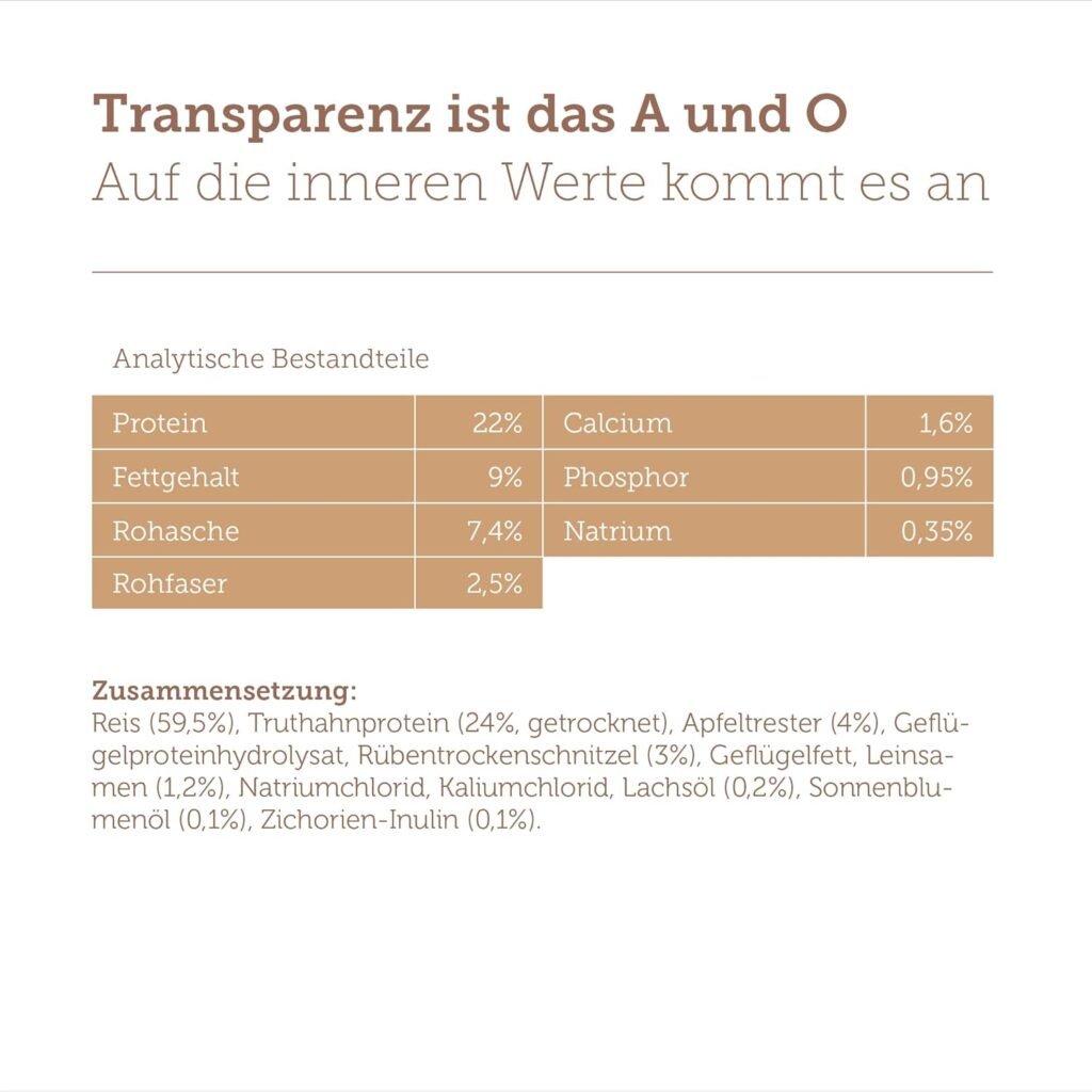 MERA Pure Sensitive Truthahn & Reis – Exzellentes Trockenfutter für sensible ausgewachsene Hunde, 12,5 kg, frei von Weizen & Zucker 2 71Y0DQ9xpFL. AC SL1500 1 Hundeweltte Die besten Hundeprodukte & Haustierangebote